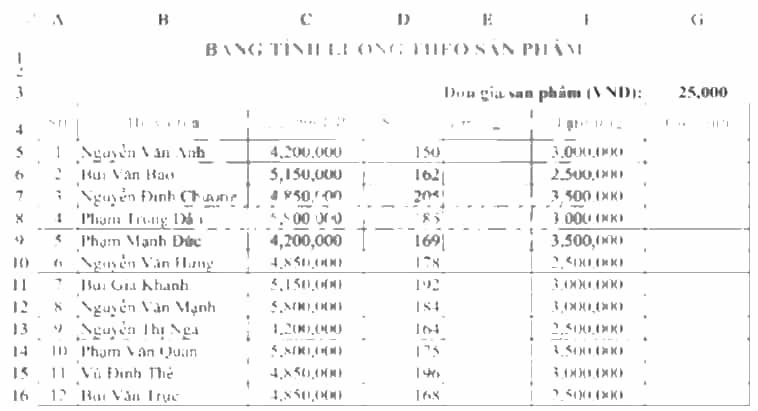Khởi động MS Excel, thực hiện nhập dữ liệu và định dạng cho trang tính để có bảng tính