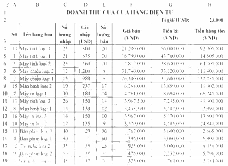 Khởi động Excel, thực hiện nhập dữ liệu và định dạng cho trang tính để có bảng tính