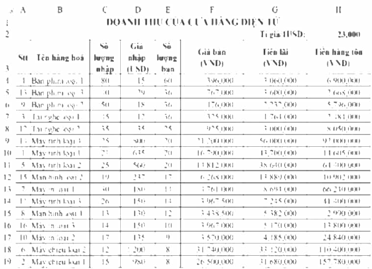 Khởi động Excel, thực hiện nhập dữ liệu và định dạng cho trang tính để có bảng tính