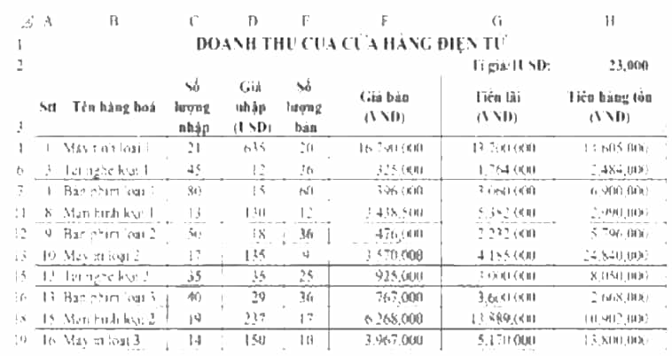 Khởi động Excel, thực hiện nhập dữ liệu và định dạng cho trang tính để có bảng tính