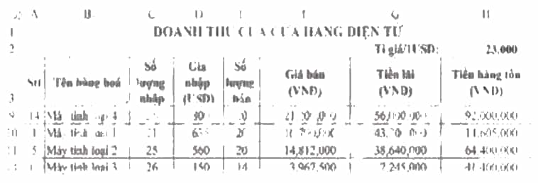 Khởi động Excel, thực hiện nhập dữ liệu và định dạng cho trang tính để có bảng tính