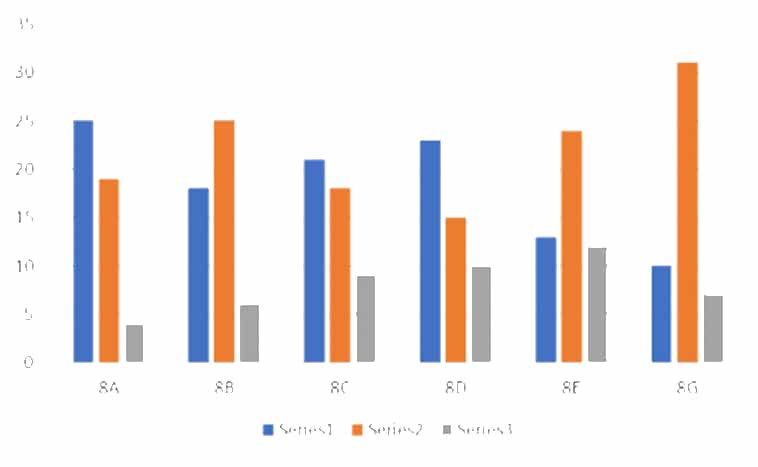 Khởi động Excel, thực hiện nhập dữ liệu và định dạng để có băng tính như ở Hình I