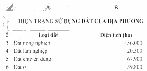 Nhập dữ liệu, thực hiện định dạng để có bảng tính như ở Hình 4