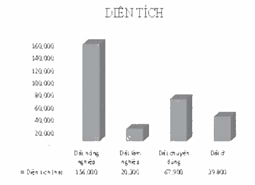Nhập dữ liệu, thực hiện định dạng để có bảng tính như ở Hình 4