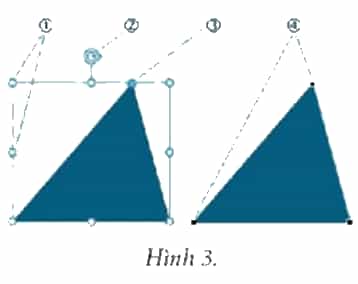 Ghi chức năng của mỗi nút được đánh số trên Hình 3 vào bảng