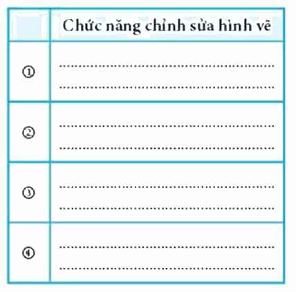 Ghi chức năng của mỗi nút được đánh số trên Hình 3 vào bảng