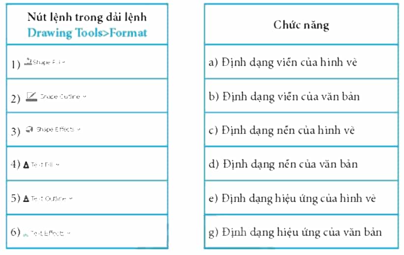 Nối nút lệnh với chức năng tương ứng trang 38 SBT Tin học 8