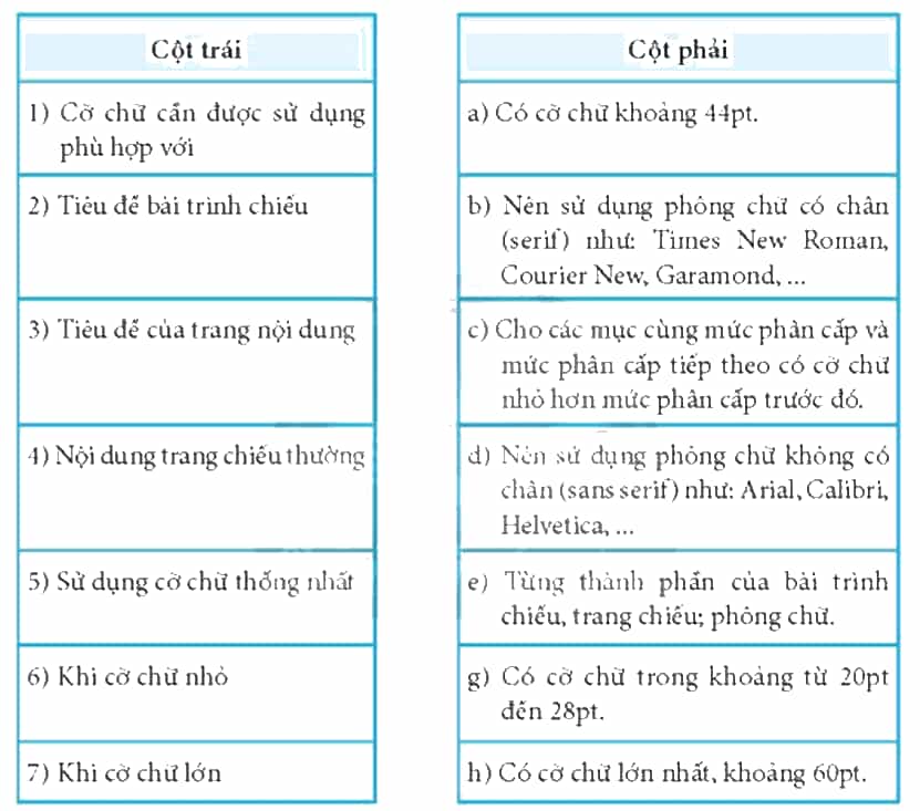 Ghép mỗi mục ở cột bên trái với một mục ở cột bên phải cho phù hợp
