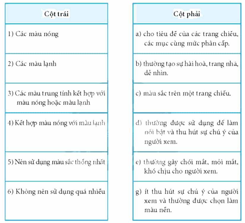 Ghép mỗi mục ở cột bên trái với một mục ở cột bên phải cho phù hợp