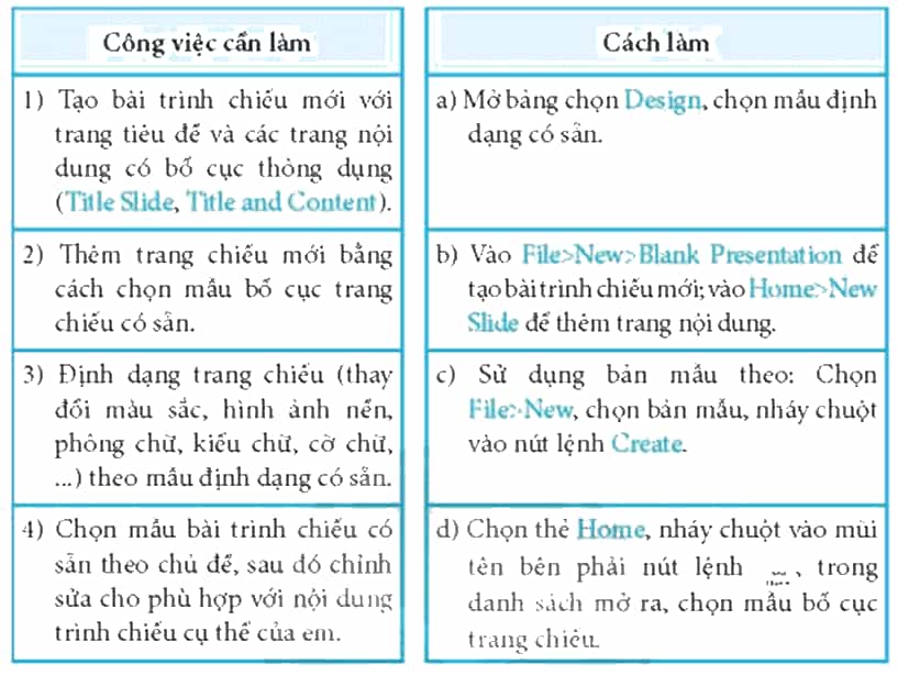 Ghép mỗi công việc cần làm ở cột bên trái với cách làm ở cột bên phải cho phù hợp