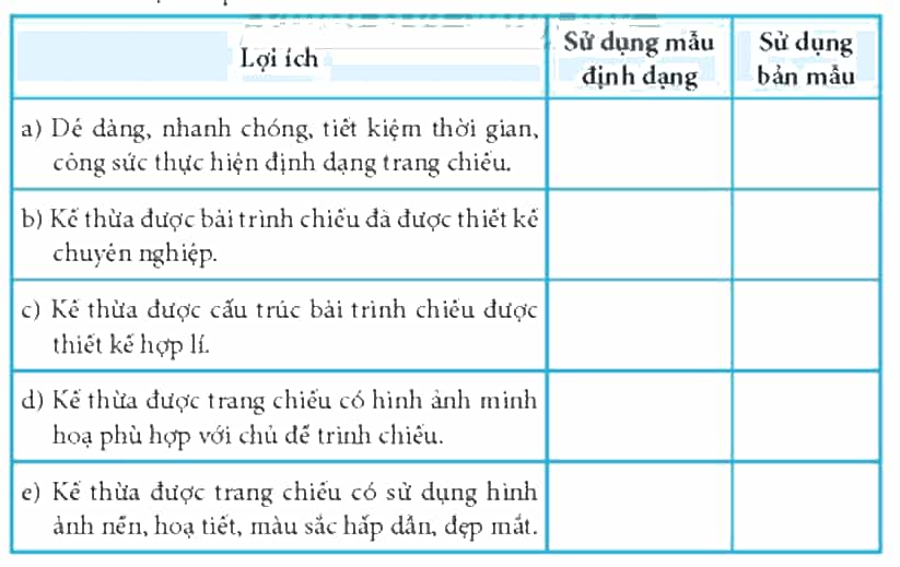 Đánh dấu ý để xác định những lợi ích khi sử dụng mẫu định dạng, bản mẫu khi làm việc