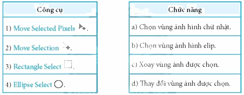 Ghép mỗi công cụ ở cột bên trái với một chức năng ở cột bên phải cho phù hợp