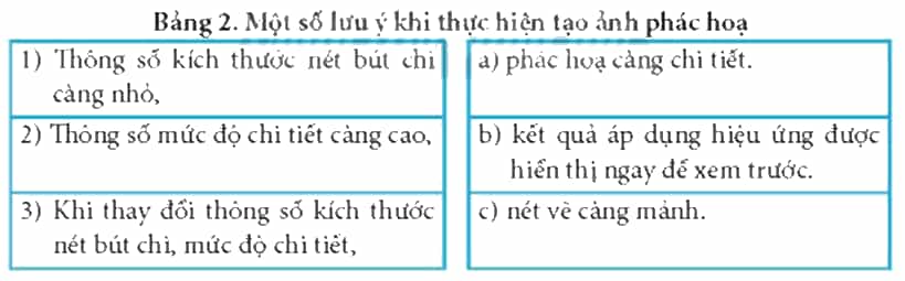 Trong Bảng 2, hãy ghép mỗi mục ở cột bên trái với một mục ở cột bên phải