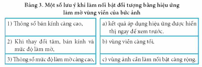 Hãy ghép mỗi mục ở cột bên trái với một mục ở cột bên phải
