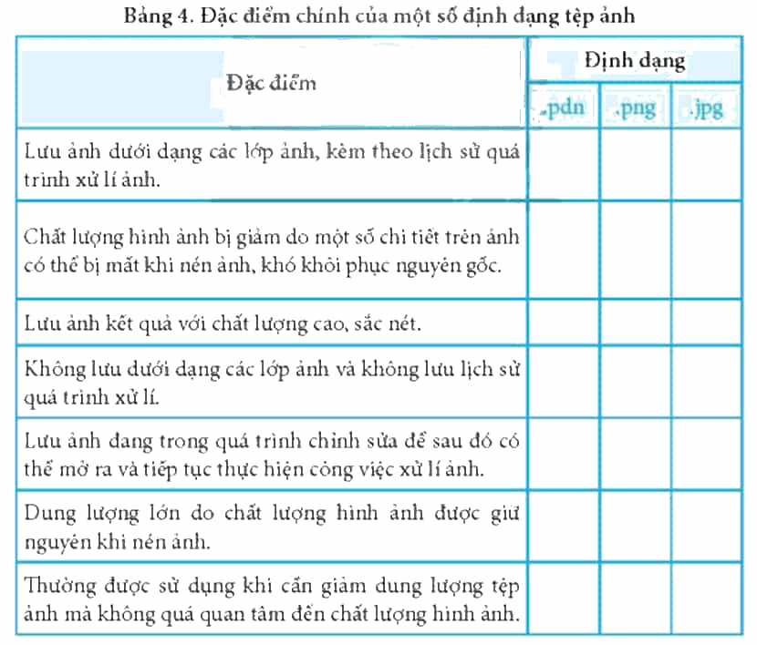 Trong Bảng 4, hãy đánh dấu v để chọn những đặc điểm chính của mỗi định dạng tệp ảnh