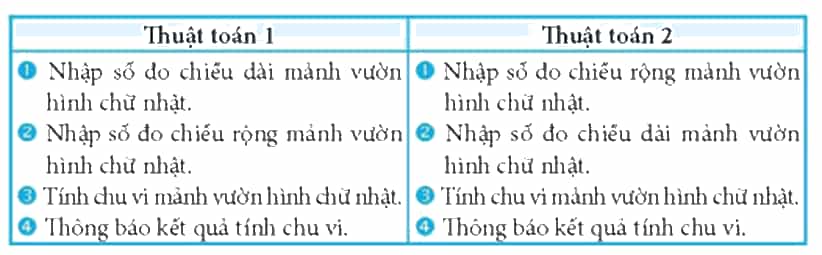 Dưới đây là các lệnh, khối lệnh Scratch và thuật toán 1, thuật toán 2