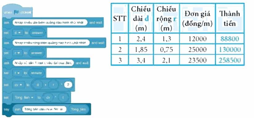 Tạo chương trình trong Scratch thực hiện thuật toán tính chỉ phí cần mua dây đèn led