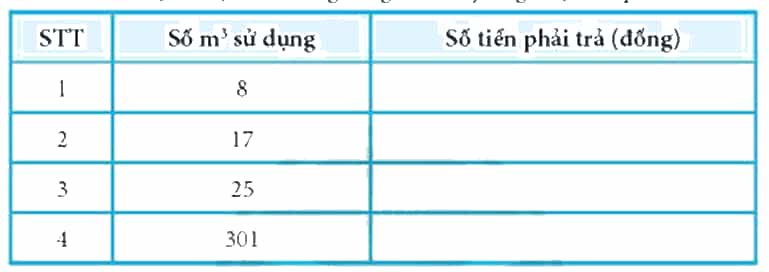 Tạo chương trình Scratch thực hiện tính tiền nước sinh hoạt gia đình em cần trả