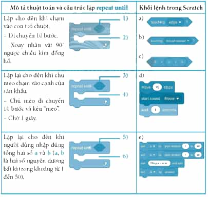 Trong bảng dưới đây, ghép lệnh, khối lệnh ở cột bên phải vào đúng vị trí