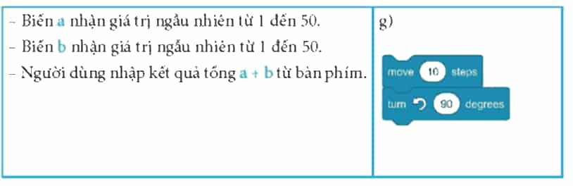 Trong bảng dưới đây, ghép lệnh, khối lệnh ở cột bên phải vào đúng vị trí