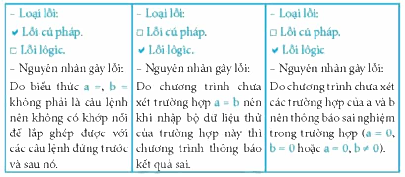 Hãy xác định loại lõi, nguyên nhân gây lỗi trong mỗi chương trình dưới đây