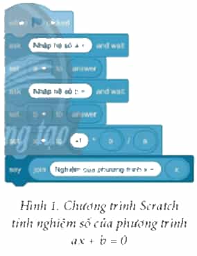 Em hãy đề xuất bộ dữ liệu thử để kiểm thử chương trình ở Hình 1 và