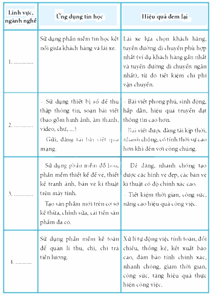 Trong bảng dưới đây, hãy xác định ngành nghề tương ứng với ứng dụng tin học