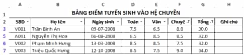 Cho bảng dữ liệu tuyển sinh trong bài E3 với tiêu đề cột được thay đổi lại