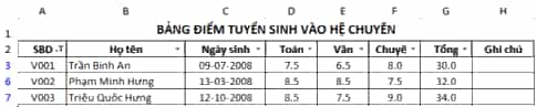 Cho bảng dữ liệu tuyển sinh trong bài E3 với tiêu đề cột được thay đổi lại
