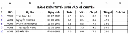 Cho bảng dữ liệu tuyển sinh trong bài E3 với tiêu đề cột được thay đổi lại