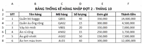 Cho một bảng dữ liệu thống kê nhập hàng đợt 2 trong tháng 10