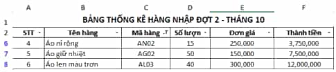 Cho một bảng dữ liệu thống kê nhập hàng đợt 2 trong tháng 10