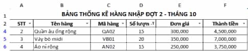 Cho một bảng dữ liệu thống kê nhập hàng đợt 2 trong tháng 10