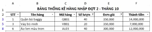 Cho một bảng dữ liệu thống kê nhập hàng đợt 2 trong tháng 10