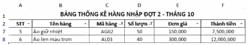 Cho một bảng dữ liệu thống kê nhập hàng đợt 2 trong tháng 10