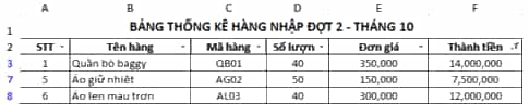 Cho một bảng dữ liệu thống kê nhập hàng đợt 2 trong tháng 10
