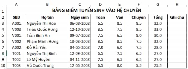 Cho bảng dữ liệu tuyển sinh trong Hình 2 Bài E4 Em hãy thực hiện các yêu cầu