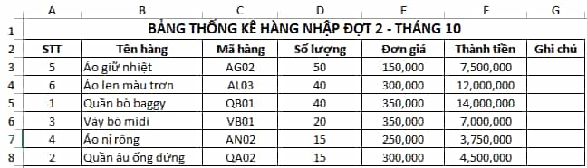 Cho bảng dữ liệu thống kê nhập hàng trong Hình 3 Bài E5