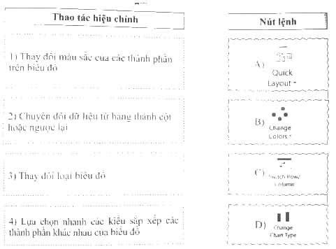 Ghép nối giữa thao tác cần hiệu chỉnh biểu đồ và nút lệnh tương ứng