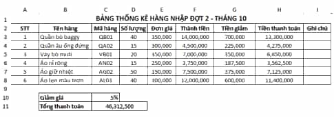 Từ bảng thống kê nhập hàng trong Hình 3 Bài E5 em hãy thực hiện tiếp