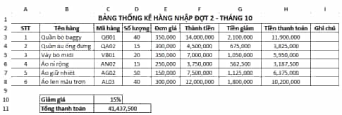 Từ bảng thống kê nhập hàng trong Hình 3 Bài E5 em hãy thực hiện tiếp