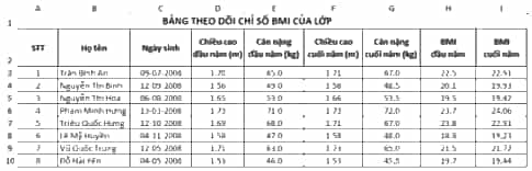 Em hãy lập một bảng theo dõi chỉ số BMI của lớp em để ghi số liệu ở đầu năm