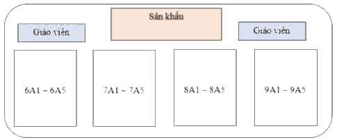Em hãy tạo một tệp văn bản và tạo một hình vẽ minh hoạ sơ đồ