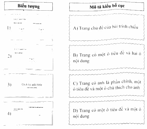 Hãy ghép các biểu tượng và mô tả tương ứng của kiểu bố cục trang chiếu