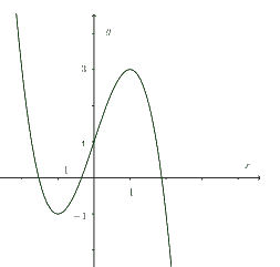 A graph of a function

Description automatically generated
