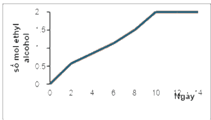 A graph with a line
AI-generated content may be incorrect.