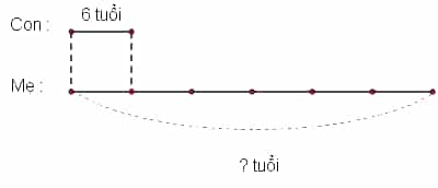 Gấp một số lên nhiều lần