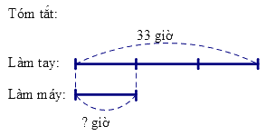 Giảm một số đi một số lần lớp 3 (Lý thuyết + Các dạng bài tập)