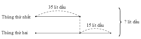 Bài toán giải bằng hai bước tính lớp 3 (Lý thuyết + Các dạng bài tập)