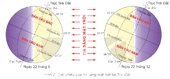 Lý thuyết Địa Lí 6 Bài 8: Chuyển động của Trái Đất quanh Mặt Trời và hệ quả